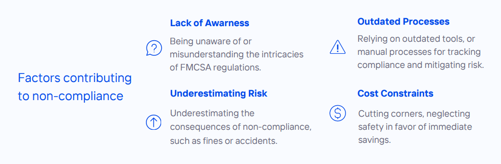 Image highlighting a list titled Factors contributing to non-compliance in driver compliance with four points: Lack of Awareness, Outdated Processes, Underestimating Risk, and Cost Constraints. Each point is accompanied by a brief description and an icon.